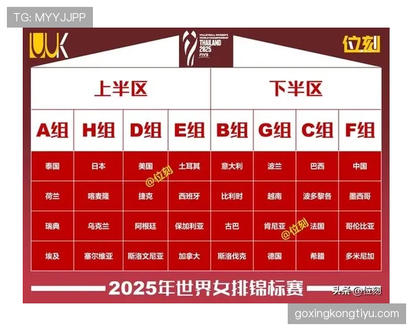 2026世界杯48队12小组赛制如何划分，小组第三如何晋级