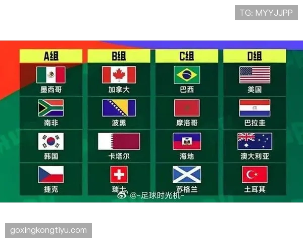 2026世界杯加拿大阵容预测:阿方索领衔新生代能否创造历史 2026世界杯加拿大阵容预测:阿方索领衔新生代能否创造历史