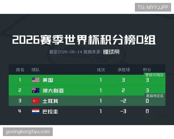 巴拉圭防线被美国打穿，D组首战遭遇重挫